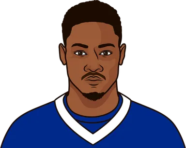 Diggs