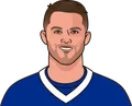 Kyle Allen
