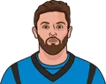 Baker Mayfield