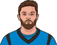 most fumbles recovered in a game