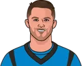 Kyle Allen