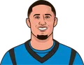 Tetairoa McMillan