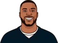 Allen Robinson
