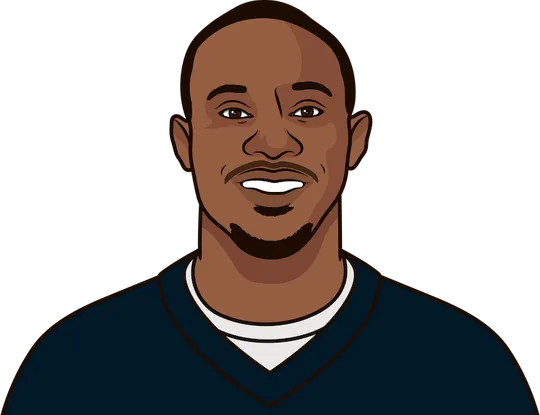 chicago bears best receivers 2010s