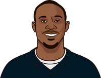 bears receiving leaders 2010s