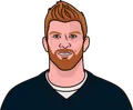 Andy Dalton