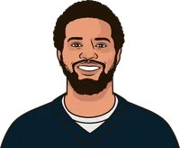 caleb williams stats last game