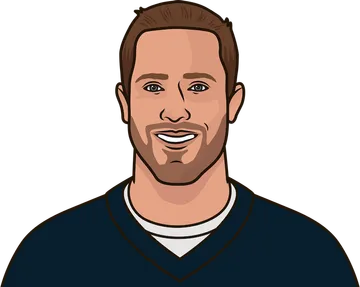 Case Keenum