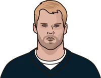 greg olsen rookie season stats