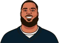 Illustration of Jeffery Simmons wearing the Chicago Bears uniform