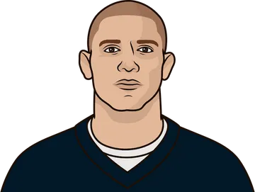 Jimmy Graham