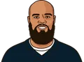Keenan Allen