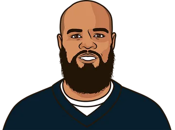 Keenan Allen