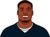 khalil herbert career stats