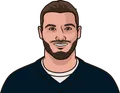 Mitchell Trubisky