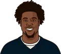 N'Keal Harry