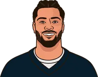 rome odunze last 20 games as a starter