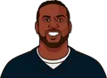 Cordarrelle Patterson