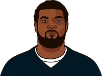 damien stats last 10 games