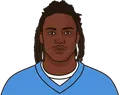 Chris Johnson