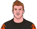 Andy Dalton