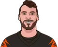 Brandon Allen