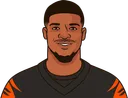 Ja'Marr Chase