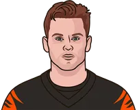 what is joe burrow stats on thursday night football