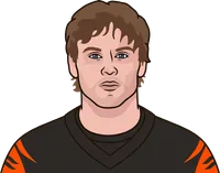 joe burrow record in starts since 7/31/22 including playoffs