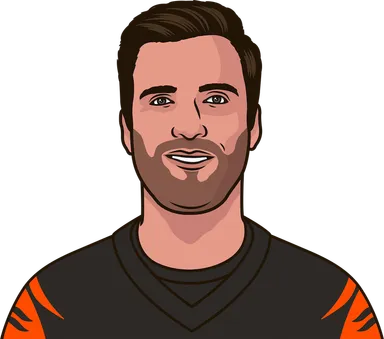 Flacco