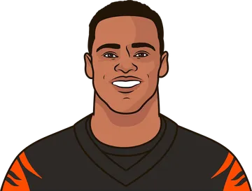 Noah Fant