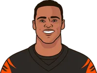 what teams give up the most points to tight ends in 2025 to 2026 season