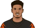 Tyler Boyd