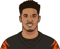 tyler boyd stats with tee higgins 2021