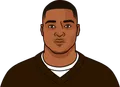 Amari Cooper