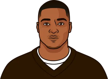 Amari Cooper