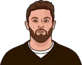 Baker Mayfield