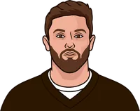 baker mayfield first 4 years in nfl
