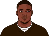 best ppr season by a cleveland brown since 2000 all positions