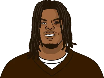 Quinshon Judkins