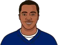 Curtis Martin