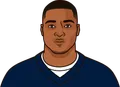 Amari Cooper
