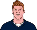 Andy Dalton