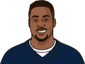 Brandin Cooks