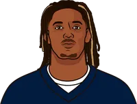 ceedee lamb stats vs washington commanders