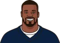 Christine Michael