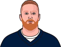 cole maker last 5 games vs car