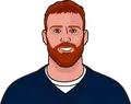 Cooper Rush