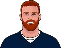 cooper rush career stats on thursday night