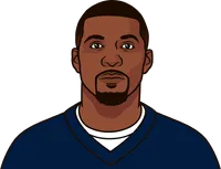 most catches by a wide receiver in the divisional round of the 2016 nfl postseason